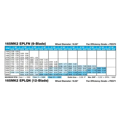NEW TWIN CITY FAN EPLFN-165MK2