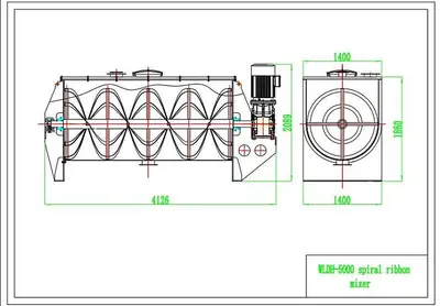 Dual Ribbon Blender System