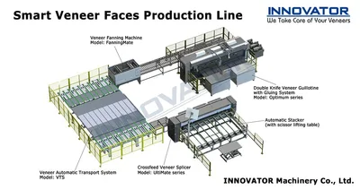 Innovator Smart Veneer Faces Production Lines (Installed)