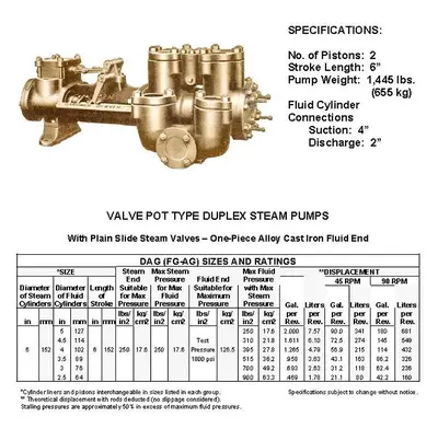 Used GARDNER DENVER 5X6 AG6 MUD PUMP Piston Pumps Pennsylvania US | East West Machinery & Drilling #1417701