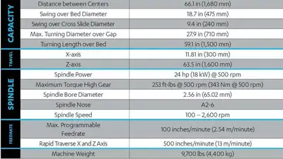 2023 HURCO HTL-8-60i Lathes CNC | Asset Exchange Corporation (5)