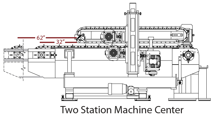 Mereen-Johnson Double End Tenoner Machining Centers