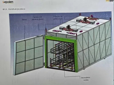 2018 ESIVA/LEPOLAM 65 kW Tray Dryers (Cabinet and Rotary) | Perry Equipment (6)
