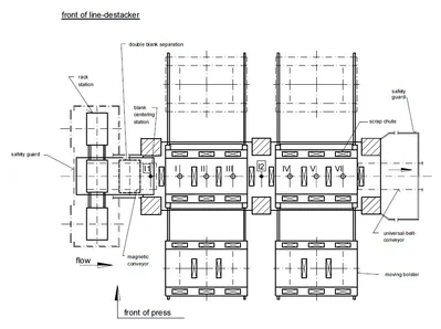 3200 Ton, SCHULER TBS-3200-6-1800, 6-STATION, 8-18SPM, 1160mm SH, CUSHIONS
