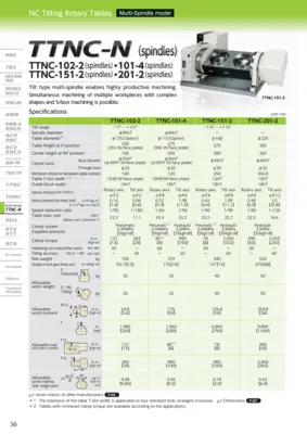 TSUDAKOMA TTNC-102-2 CNC Rotary Table | GMT (10)