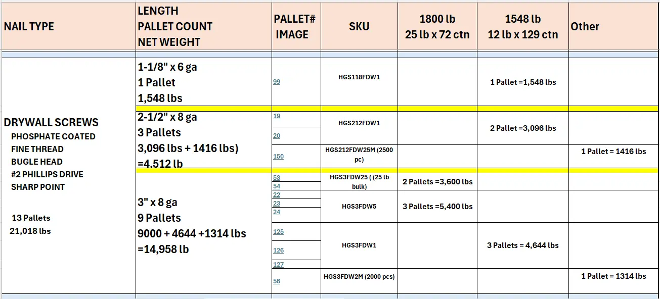 Used Huttig-Grip Phosphate Coated Drywall Screws Misc Fasteners US | Products Corporation of North America, Inc. #1285101