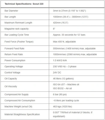 2006 STAR SB16D with BRAND NEW EDGE BARFEED Swiss Type Automatic Screw Machines | Elevation Machine (14)