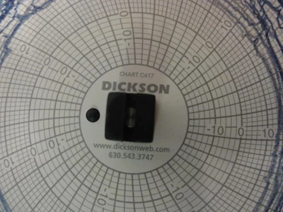 USED DICKSON TH800