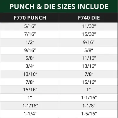 CLEVELAND PUNCH & DIE CPDS0012 Punch & Die Sets | Punch Press and Shear (5)