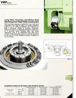 2007 OKUMA & HOWA 800 VH CNC 5-Axis Machining Centers | Murphy Machinery (12)