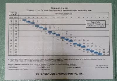 2010 BETENBENDER 6-70T Fabricating/Presses, Press-Brake | Machinery Central (23)