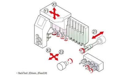 New | Build-to-Order HANWHA XE20 Swiss Type Automatic Screw Machines | Source Machinery Sales #1251855