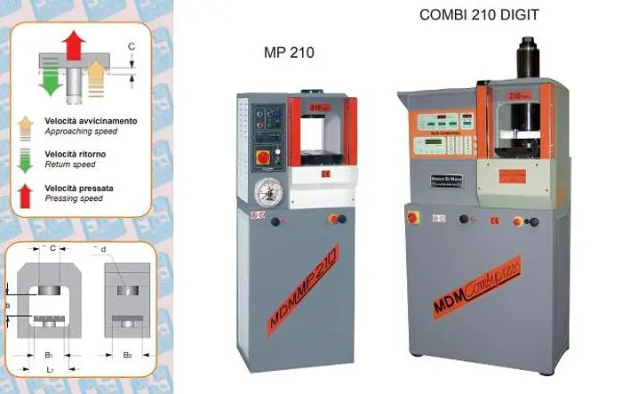 NEW GOLDPRO® MdM 210 Ton PRESSES – COINING/STAMPING & FORGING
