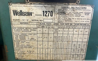 WELLSAW 1270 Horizontal Band Saws | Mohawk Machinery (3)