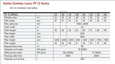 USED 2017 LAROX PF 15 SERIES