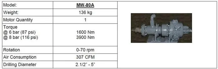 New | in-Stock INGERSOLL-RAND MW-80A TOP HEAD Drilling Attachments Pennsylvania US | East West Machinery & Drilling #1416009