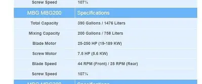 USED 2000 AARON PROCESS EQUIPMENT MBG200-125