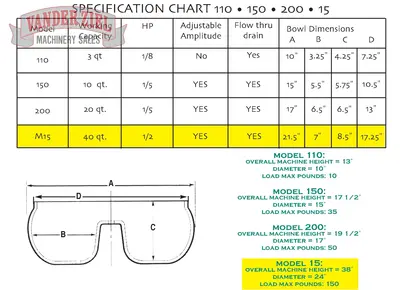 New | in-Stock BURR KING M15 Vibratory Machines Michigan US | Vander Ziel Machinery Sales #1561706