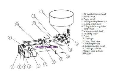 Single-Head Piston Filler