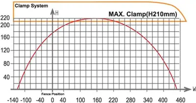 PMI-24 CNC Auto Upcut Saw