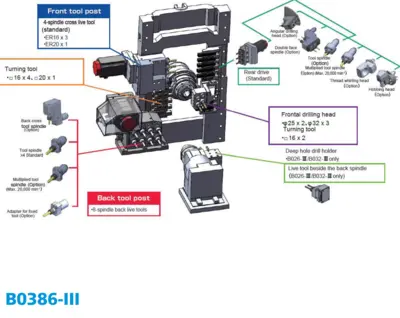 2019 Tsugami BO386III CNC Swiss Lathe | Machinery Resources International (3)