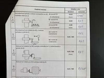 Used 2015 TOS VARNSDORF WHQ 15 Horizontal Table Type Boring Mills Georgia US | Shub Machinery #1279178