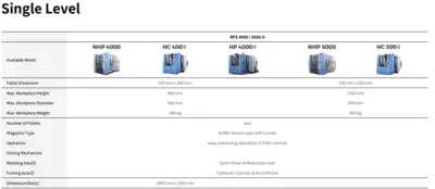 DN SOLUTIONS RPS Automation Solution​s | TechMach (2)
