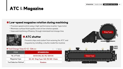 HYUNDAI WIA CNC MACHINE TOOLS KF6500/5A 5-Axis Machining Centers | Hillary Machinery (14)