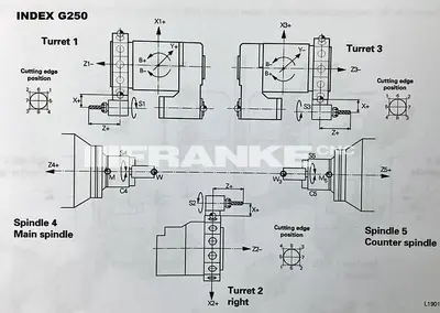 Used 2008 INDEX G250 5-Axis or More CNC Lathes | FRANKE CNC, LLC #1382648