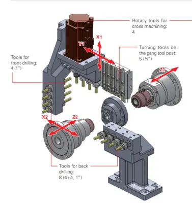 2022 CITIZEN A20VII CNC Swiss Lathe | Machinery Resources International (3)