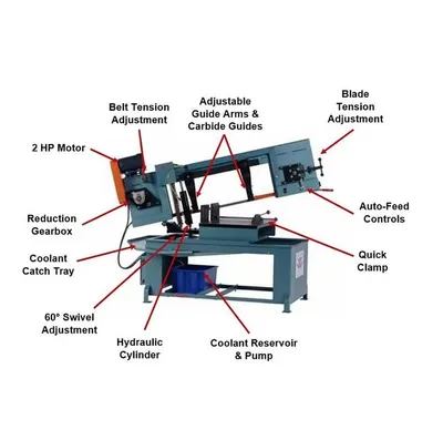 2025 ROLL-IN SAW HS1418 SAWS, BAND, VERTICAL | T.R. Wigglesworth Machinery Co. (3)