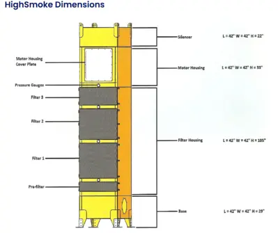 2016 Clean Air Industries HighSmoke HS 2400 Miscellaneous, Oil Smoke Collectors | Machinery Central (4)