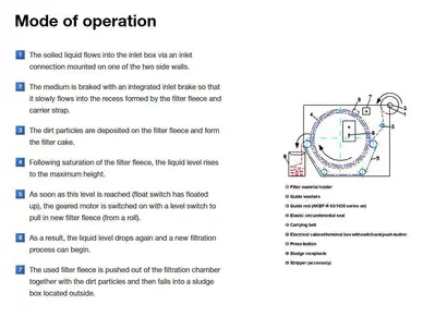 30 GPM ZYKLOMAT MODEL #AKBF-R CONTINUOUS FILTER COOLANT SYSTEM, WITH DRAG-OUT & TURBO-HKS CENTRIFUGE SEPERATOR: YOBRO #24734