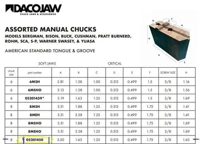 Used DACO 05201450 CHUCK JAWS Jaws Kentucky US | Aucto #1308119