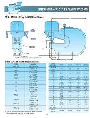 150 TON WHITNEY MODEL 7150AX12 PORTABLE HYDRAULIC FLANGE PUNCH & HYDRAULIC UNIT: YOBRO #24684