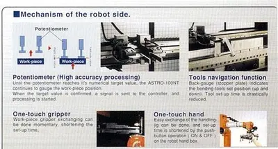 USED AMADA ASTRO 100T X 3220 CNC ROBOT BENDING CELL