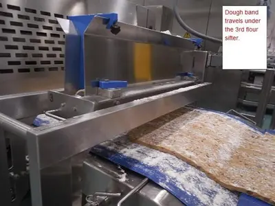 Rondo Sheeting and Cutting Line