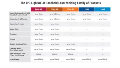 NEW IPG LIGHTWELD 1000