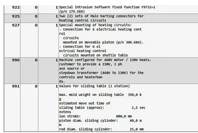 2014 ARBURG 520V-1600-800 VERTICAL CLAMP Injection Molding Horizontal/Vertical | Machinery Network (14)
