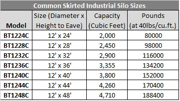 SILOS INSTALLATION MATERIAL SILOS | INJECTION DEPOT GROUP (2)