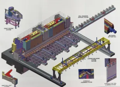 ENERGY MISSION Multiple Press Brakes | Bud's Equipment Sales (12)