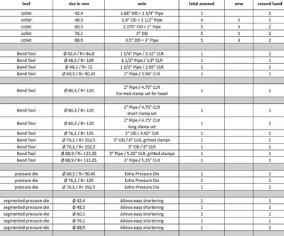 2013 TRANSFLUID DB 2090-CNC Pipe, Tube & Bar Benders | Global Machine Brokers, LLC (15)