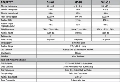 KOIKE ARONSON KOIKE SHOPPRO Plasma Cutters | Machine Tool Emporium (7)