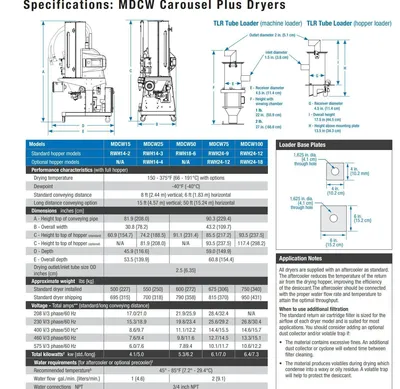 2015 CONAIR MDCW50 DRYER PLASTICS DRYER | Machinery Network (5)