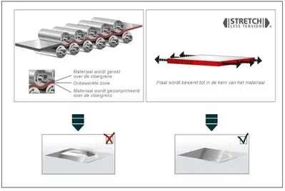 USED HAMMERLE / GF PART STRAIGHTENER 750 X 12 MM