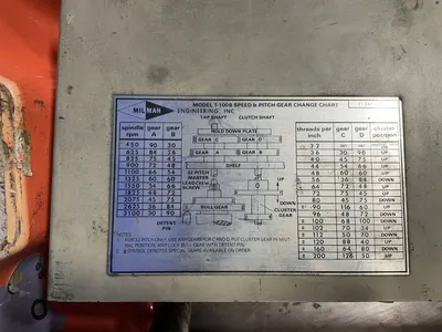 Used MILMAN _UNKNOWN_ Tooling & Accessories (Other) Ohio US | HGR 24 #1271772