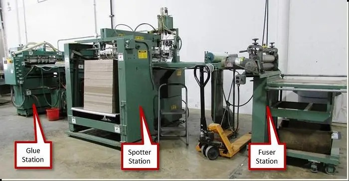 Used RSN CRATHERN SHEETFED LAMINATOR CASEMAKER Miscellaneous Packaging Equipment | Capital Equipment Solutions #468649