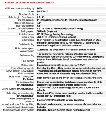 2022 DAVI MCA 2020 ROLLS,PLATE BEND'G,INIT.& DBL.PINCH TYPE(Incl.Sheet Mtl.) | Machinery Resources International (4)