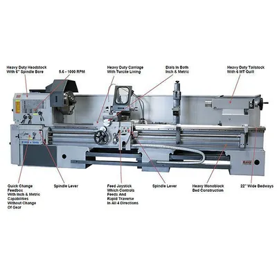 LION 32-CU-196 Precision/Gap Bed Lathes | Sierra Victor Industries (2)
