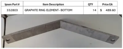 Item# M519 Ipsen “Titan” Vacuum Furnace Hot Zone Spare Parts (new)